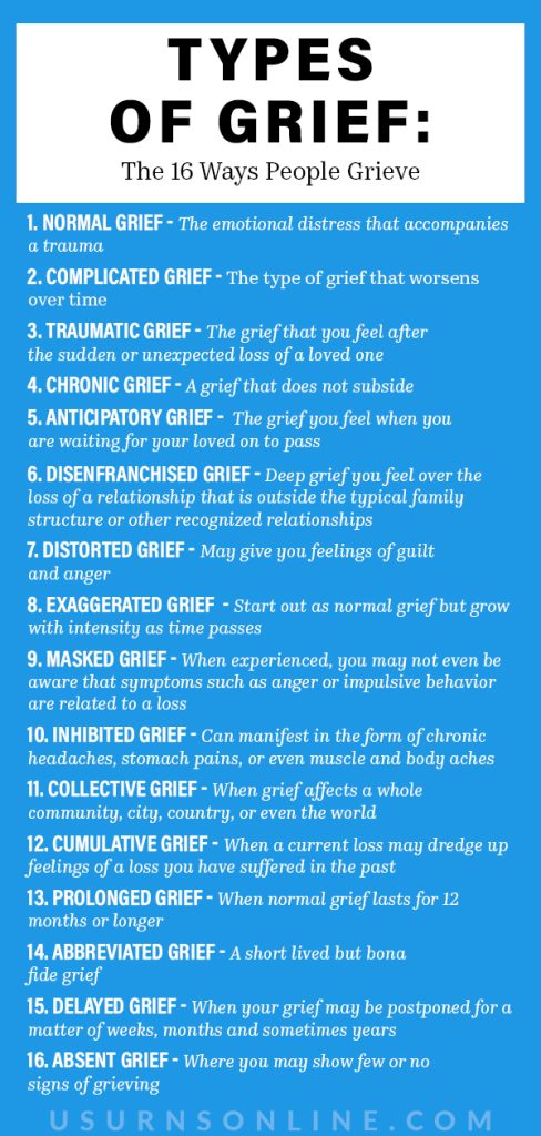 Full List of Ways People Grieve